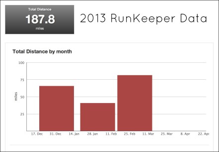 2013 RunKeeper Data