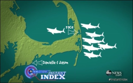 Cape Cod White Shark Graph