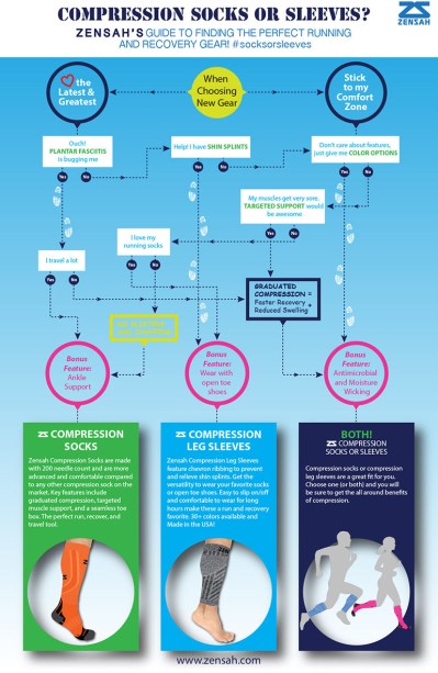 Decision Tree_Socks or Sleeves_050914