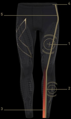 2XU Compression